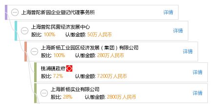 专业合规 上海普陀新园企业登记代理事务所赋能企业高效启航
